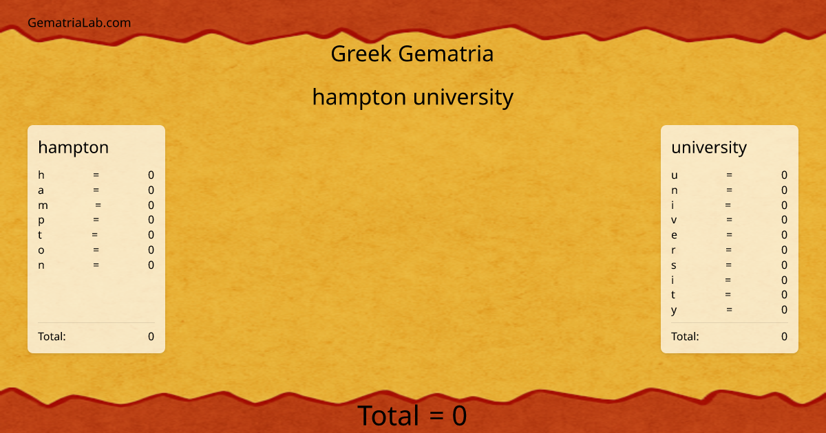 hampton university in greek Gematria